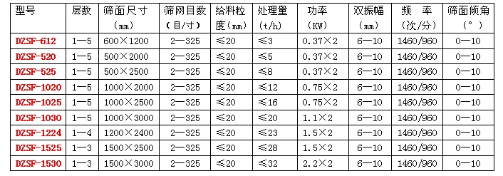 直线振动筛